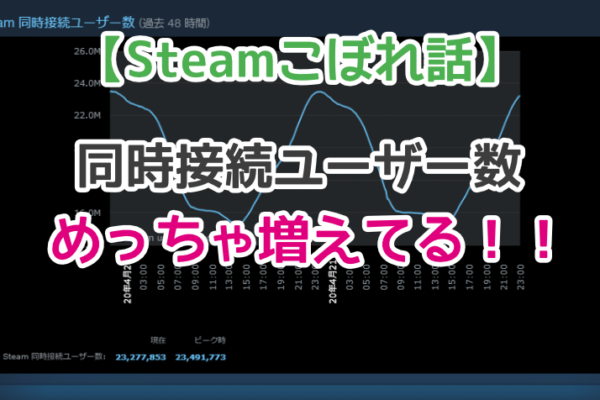 【Steamこぼれ話】同時接続ユーザー数のピークが2,300万人を突破！
